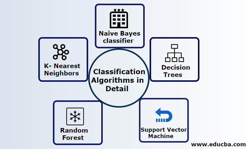 Some key challenges in clustering algorithms | by Fatima Muhammad Adam ...