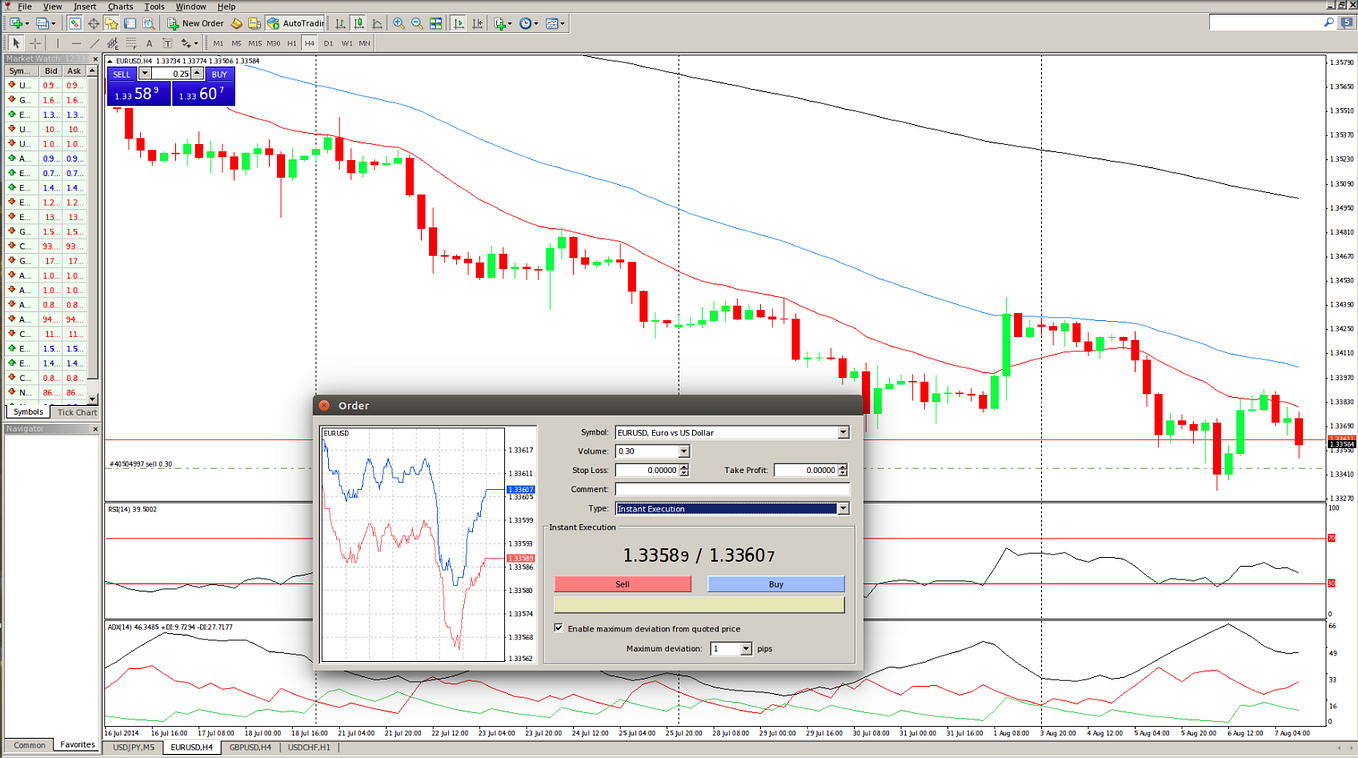 How to start forex trading in Jamaica for beginners 2024 by Exness in