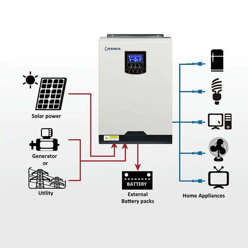 How Do I Choose A Best Solar Inverter for Home?, by GRANKIA Electric