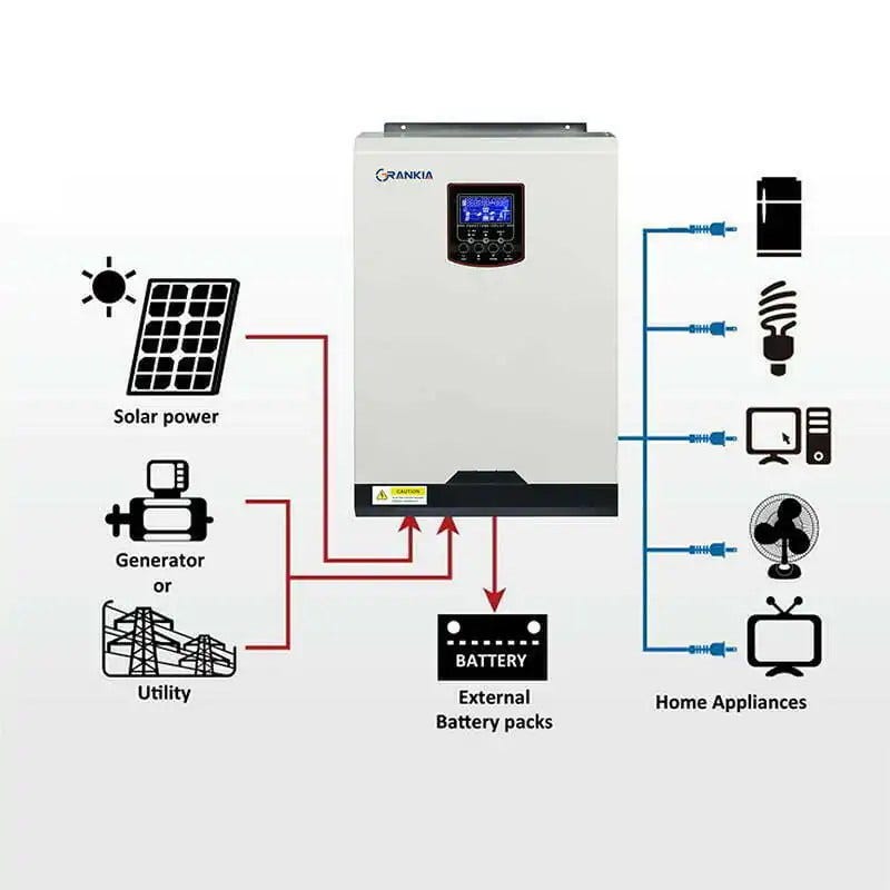 Hybrid Powerful Must Power Inverter for Varied Uses 