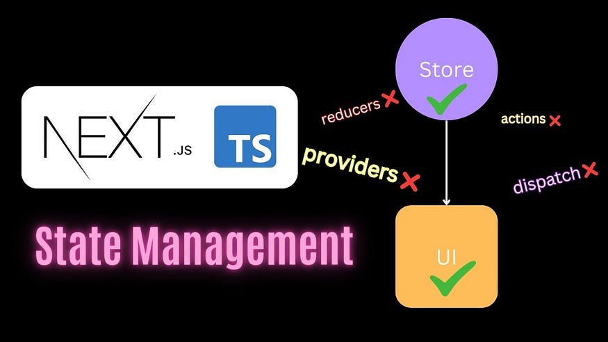 Next.js State Management Patterns With React Server Components (Ep 4 ...