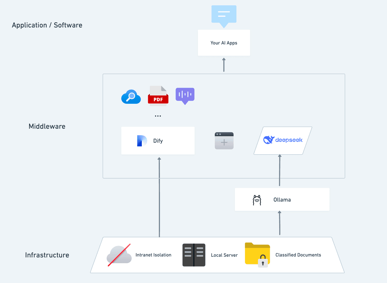 Surpassing the Assistants API — Dify’s RAG Demonstrates an Impressive ...