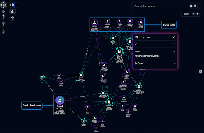 An OSINT visualization application, showing data from LinkedIn and the UK company register, Companies House