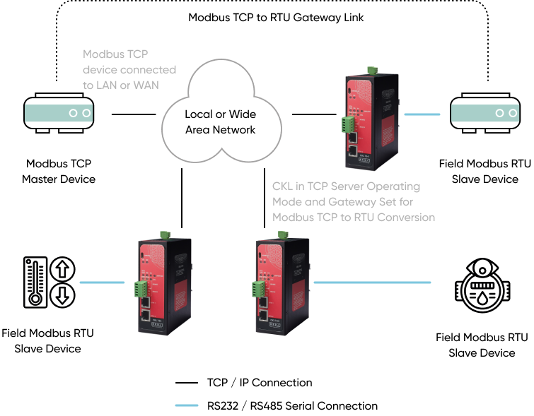 What is a Remote I/O Device?. 1. Introduction | by REDZ Smart ...