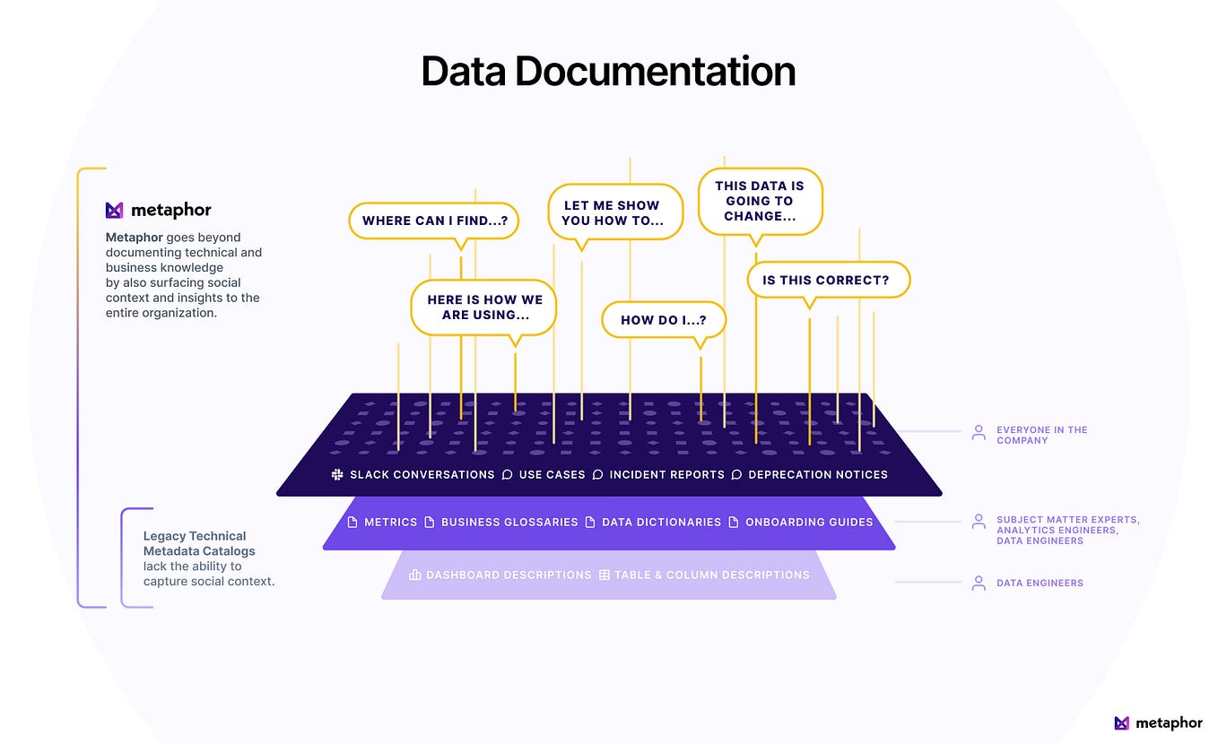 The Modern Metadata Platform What, Why, and How? by Mars Lan