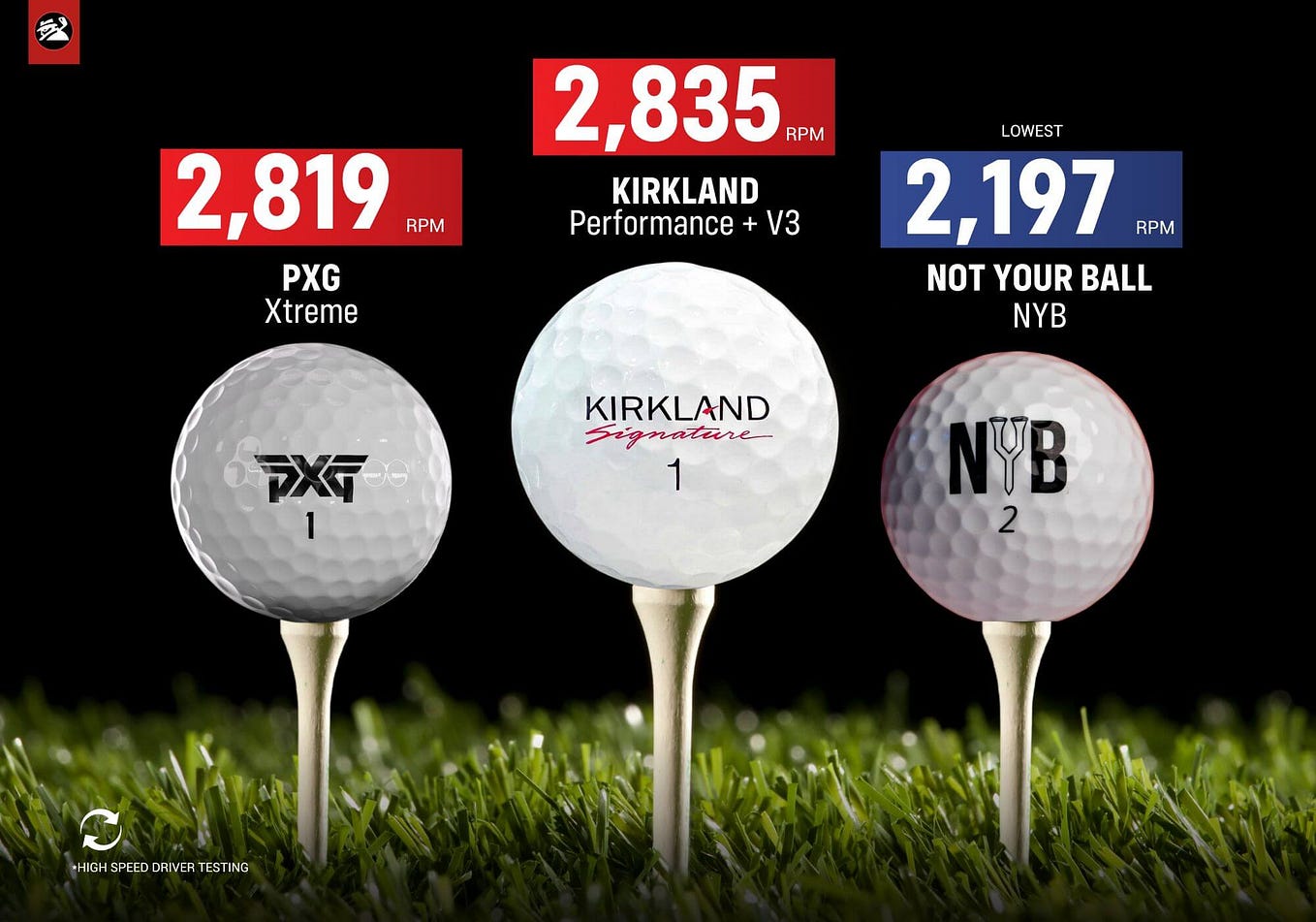 Best Color Golf Balls Enhance Your Game Visibility! by Shayan Ahmed