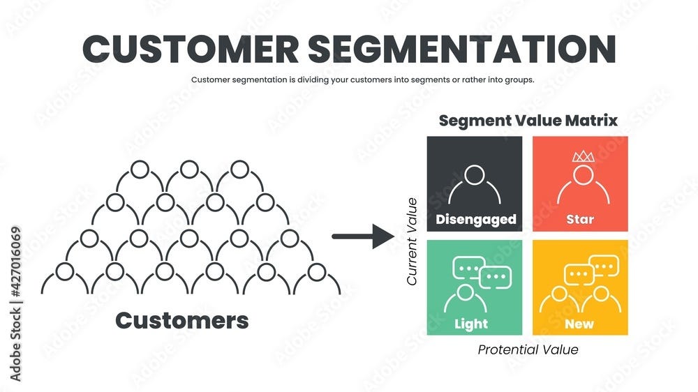 Data-Driven Customer Segmentation | by Aigerim Shopenova | Towards Data ...