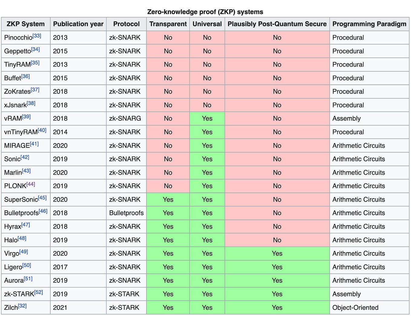 Intro To Shared Sequencing Pooling Resources To Ensure Better By