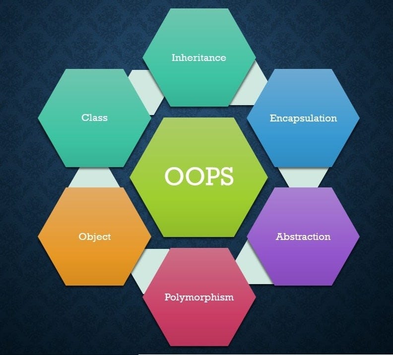 Java Modifiers. A Java modifier is used to control the… | by Bora Fazli ...