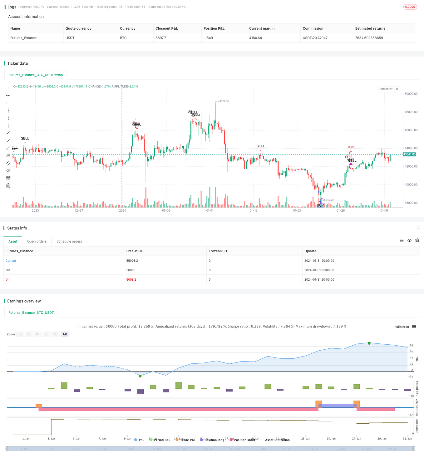 Maximize Your Trading Potential Using This Powerful Indicator | by ...