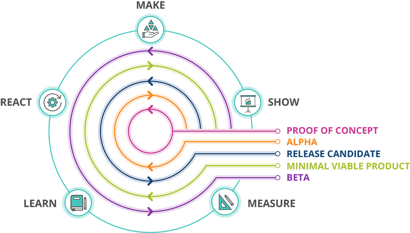 HypeDriven Development. Hypedriven development is alluring… by