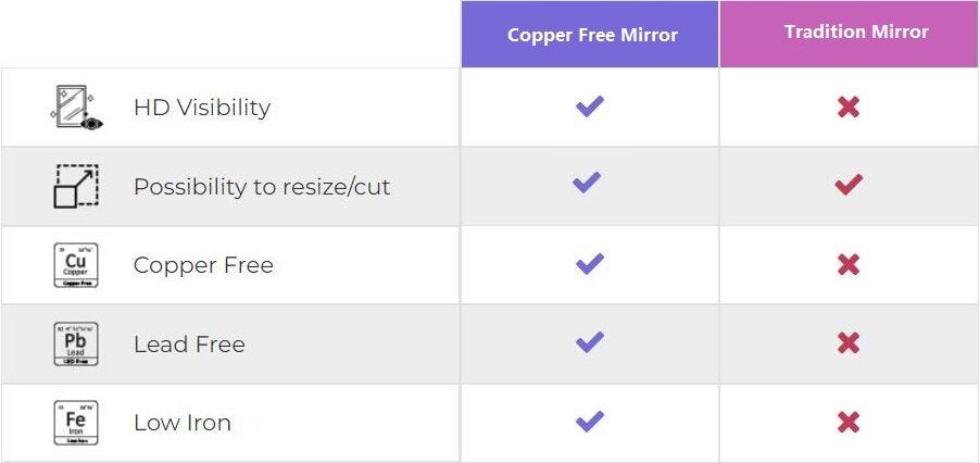 Polished Edge Aluminum Mirror/Silver Mirror/Copper Free and Lead Free Miror  - China Copper Free Mirror, Polished Edge Mirror