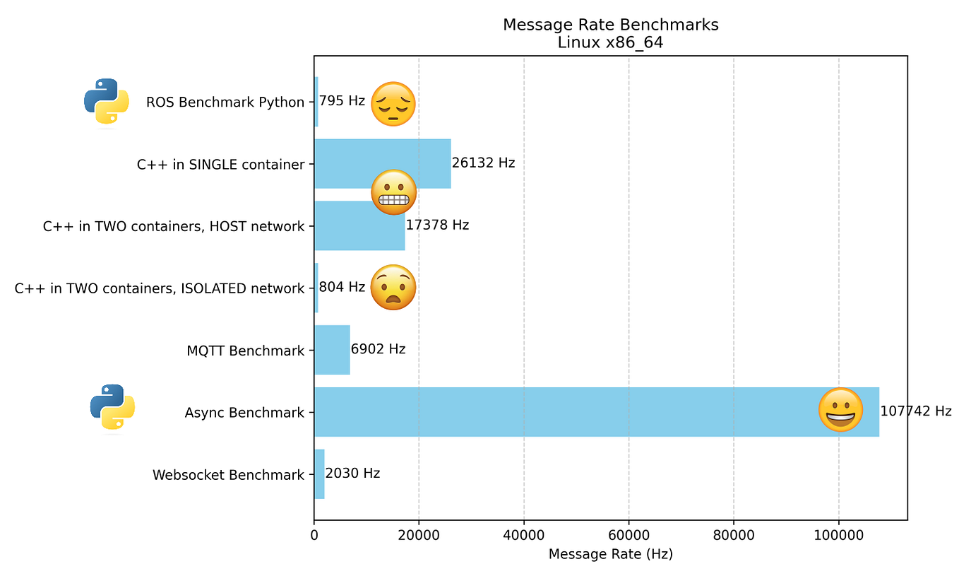 Why wait for Python 3.14 when you can have all the speed you want ...