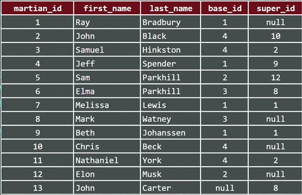 Python Warehouse Optimization (Unsupervised Clustering ML Project) | by ...
