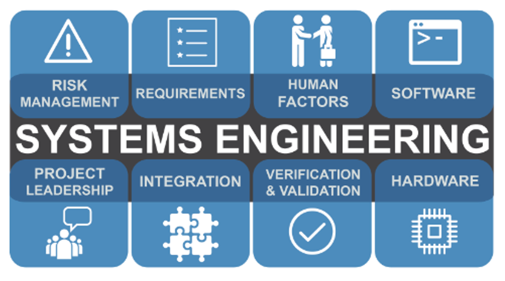 Managing engineering. Engineering systems. system engineer. (software engineering and management). interactive systems engineering.