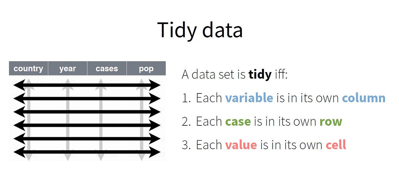 How to Include special characters in SQL? | by Fares Hassan | Dev Genius