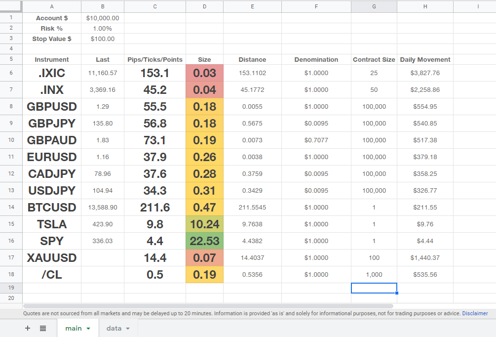 Automatically Push Your Oura Ring Data to Google Sheets with