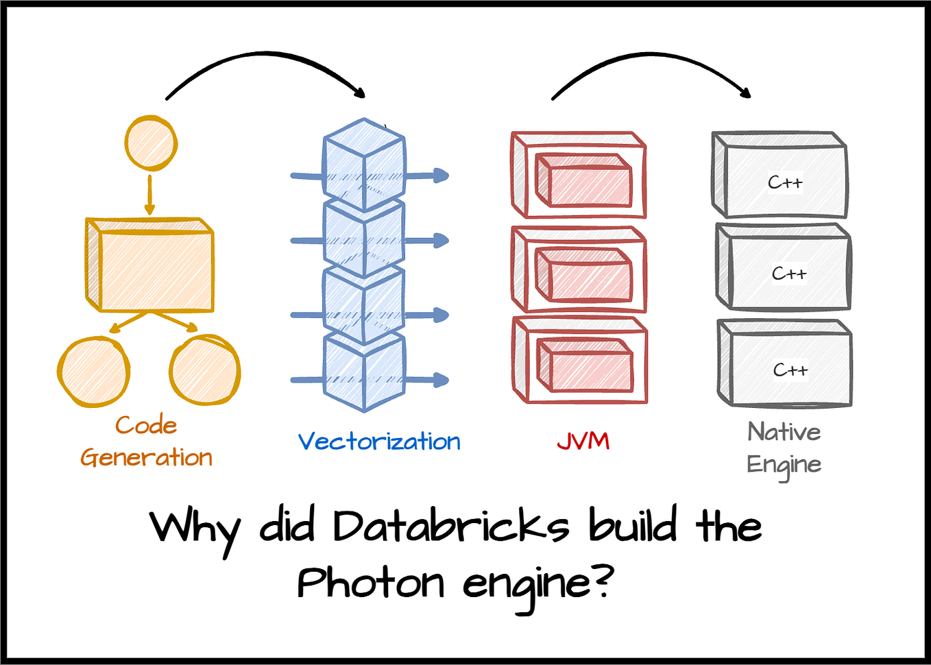 PySpark DataFrames: A Comprehensive Guide | By Reza Bagheri | AI Advances