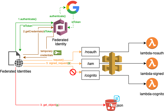 Extend the AWS EBS volume size attached to an AWS EC2 with Linux | by ...