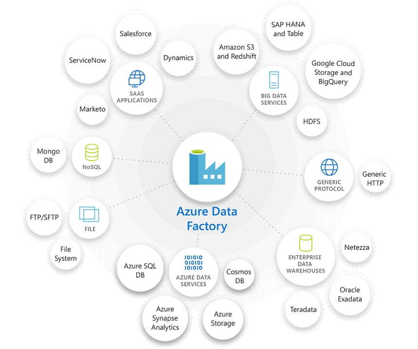 Azure Data Factory vs Databricks: Key Differences | by Satyabrata ...