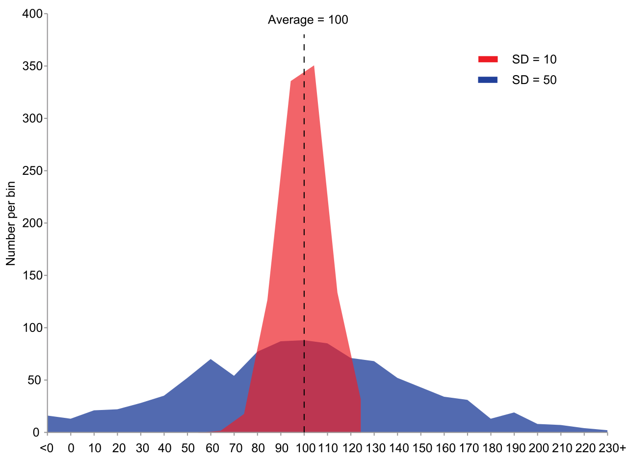 Linear Regression vs Pearson Correlation by Amit Yadav Medium