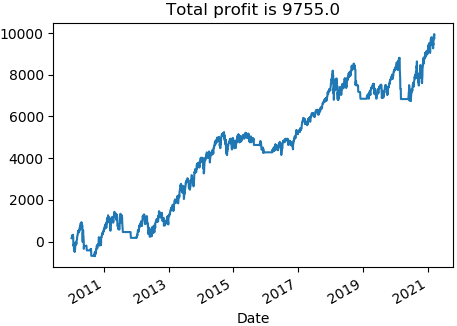 Making Use of Information Embedded in VIX Futures Term Structure | by ...