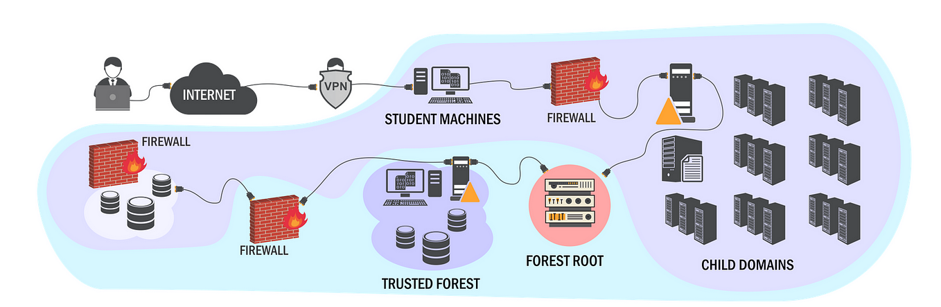 New Pentesting Course: PEN-300