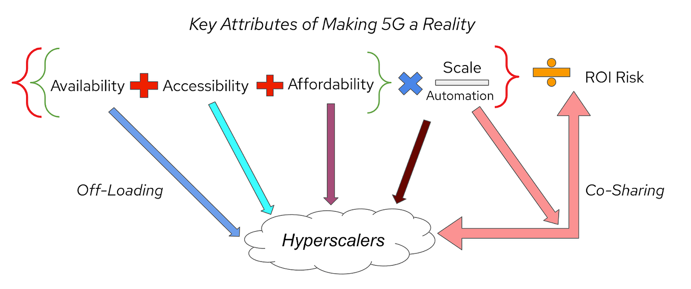 Episode XVI: The Eye of the BEE-Holder | by Fatih Nar | Open 5G ...