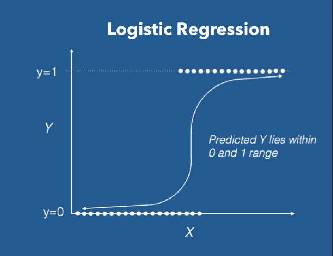 A Step-by-Step Tutorial to Linear Classification Using Logistic ...