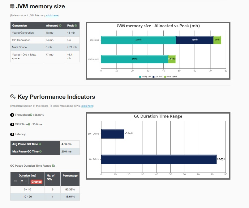 Diagnosing OutOfMemoryError: Java Heap Space Leaks | by Jill Thornhill ...