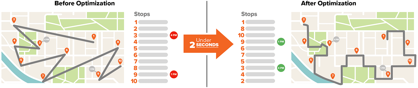 Web Scraping Tables using Pandas. The Pandas library in Python contains ...
