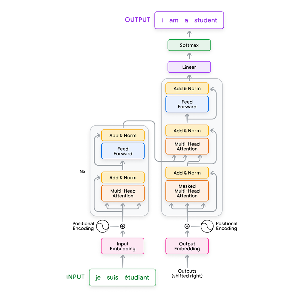 Introduction To Ai Agents