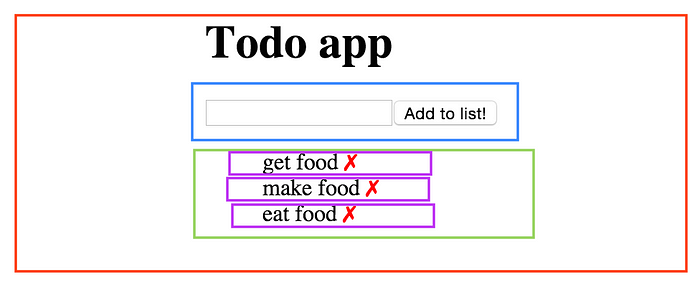 Building an Eye-Controlled Mouse using Python and OpenCV | by Manchala ...