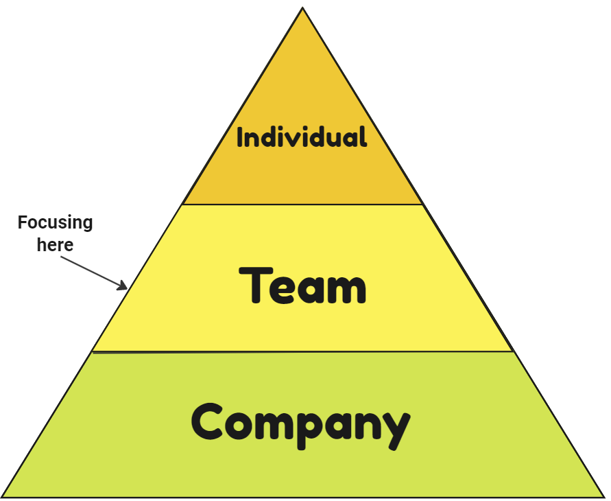 The Manager Trinity: Effective Teams | by Sivan Hermon | Code Like A Girl