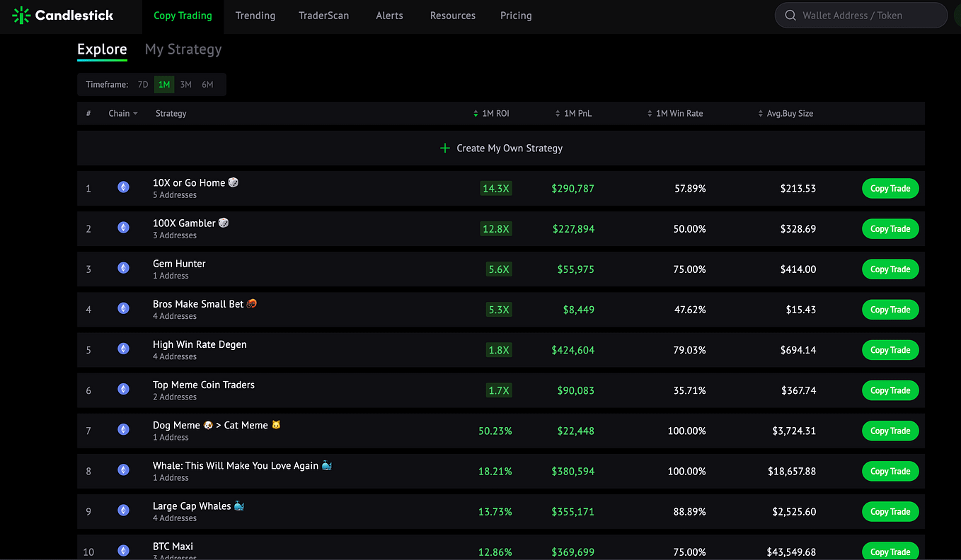 4 Days Left — Unlock Copy Trading & 3 Bonuses. by Candlestick