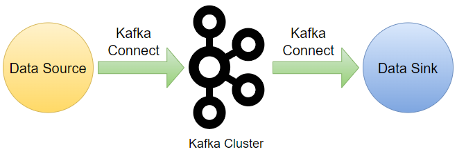 Creating a Real-time Data Stream Using Apache Kafka in Python | by XQ ...