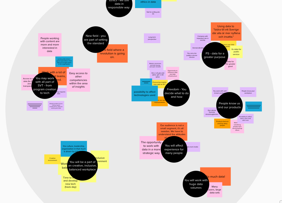 The SVT Data Platform Journey. Background During the Spring 2020, SVT ...