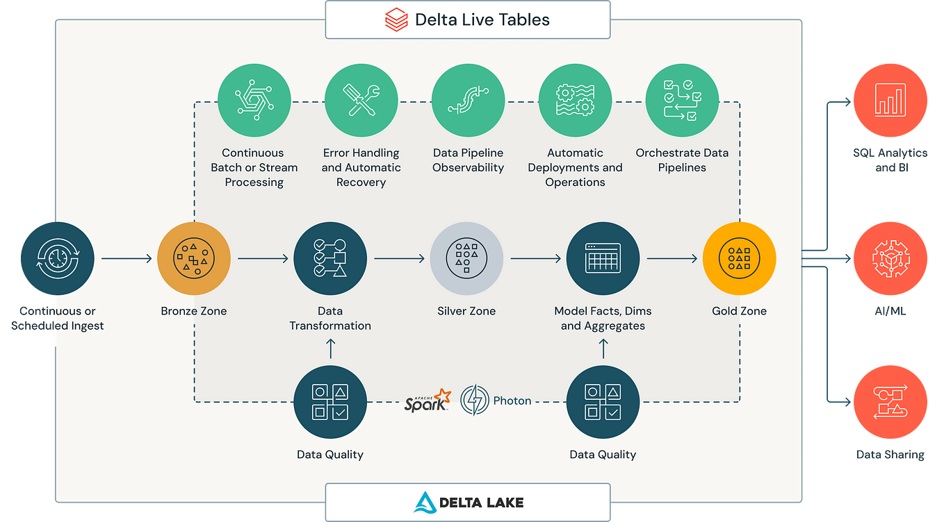 Optimizing Pyspark Workloads With Deletion Vectors In Databricks: A 