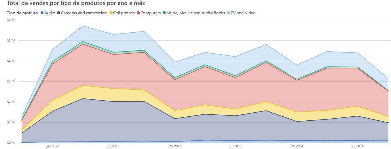 Power BI Pipelines: No Conceito E Na Prática | By Giovanna Gadelha | Medium