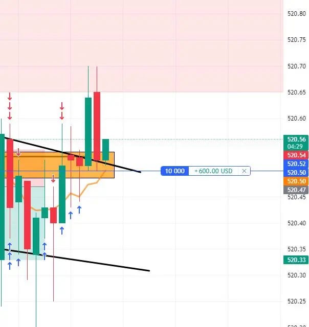 BTC Deep Charts ((Part 5) (Fibonacci Extension + Setup)) | by Alkaline ...
