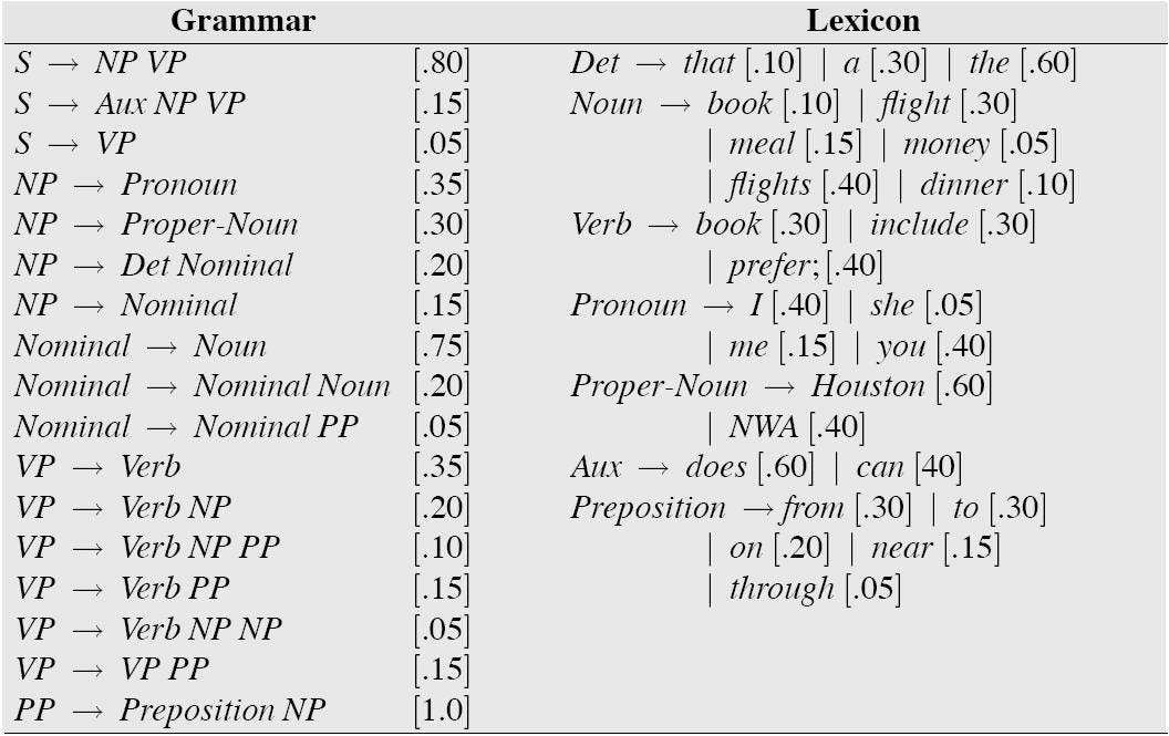 Introducing Snowflake Vector Data Type And Vector Similarity Functions Introducing snowflake vector data type and vector similarity functions