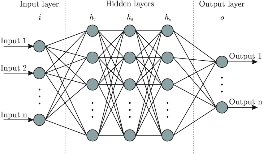INDUSTRY USE-CASES OF NEURAL NETWORKS