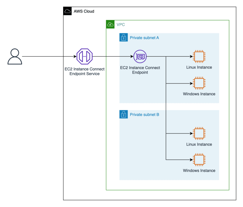 Introduction To Response Streaming With AWS Lambda by Nirmalmahesh
