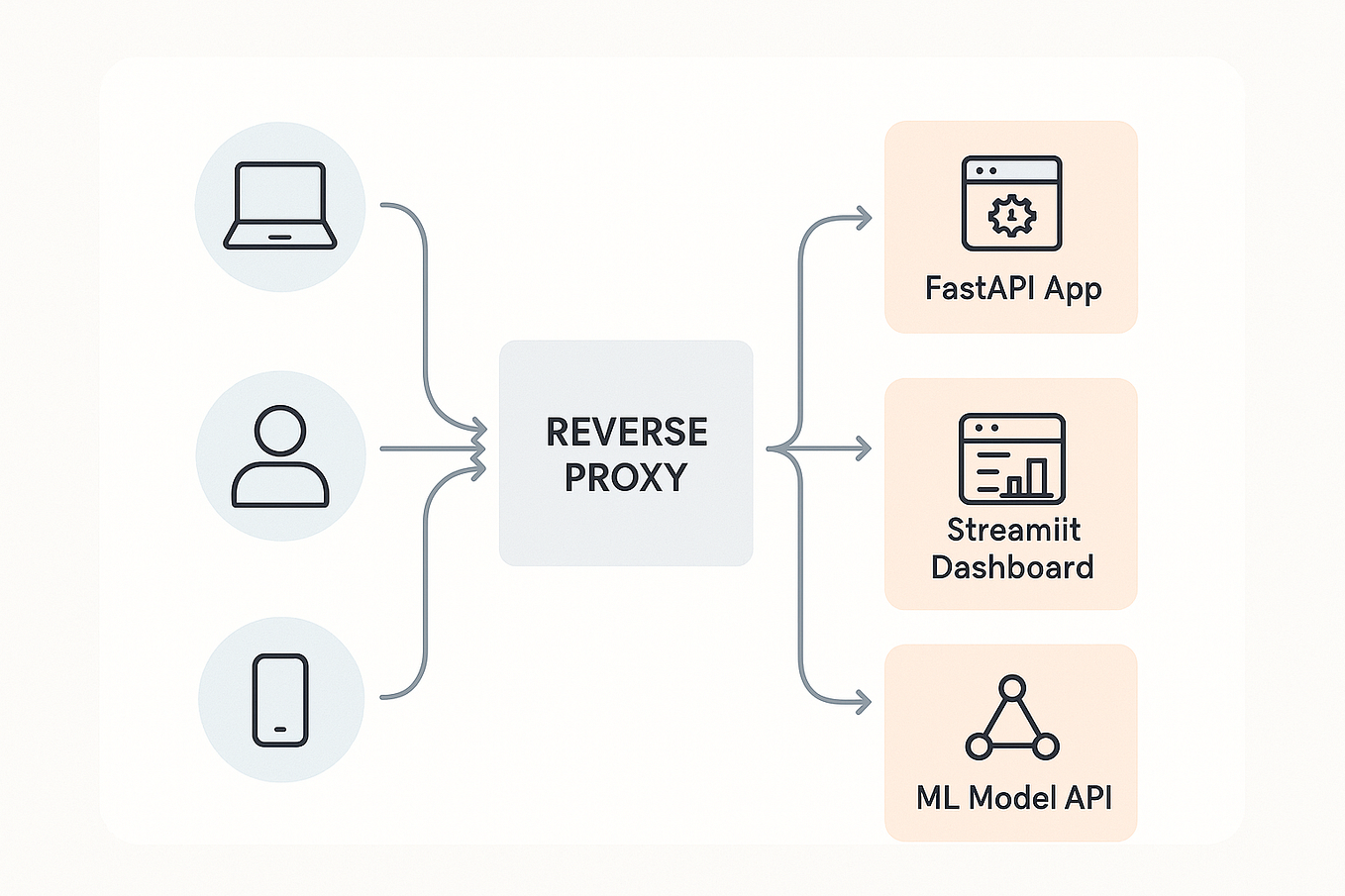 When to Use Abstract Classes vs. Interfaces in Python: Clear Examples ...