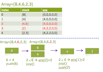 Leetcode #842.Split Array into Fibonacci Sequence | by Ting Luo | Medium