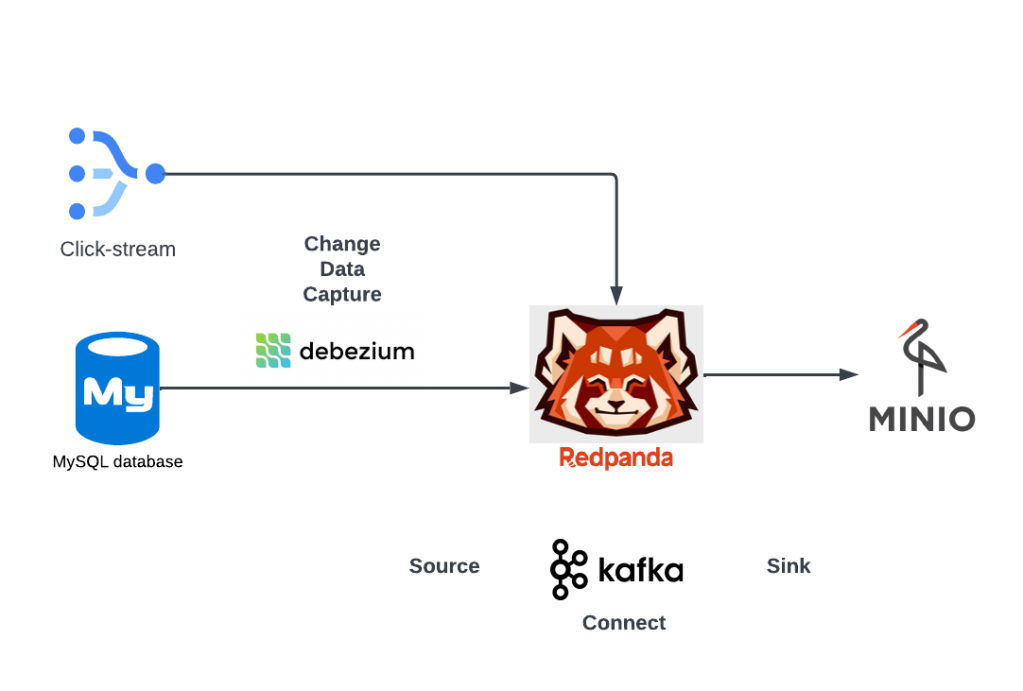 A schematic presentation of the main algorithms of the STEAM model. The