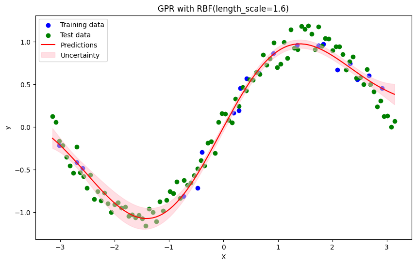 3D Reconstruction from 2D Images Using Python | by Abhijat Sarari ...