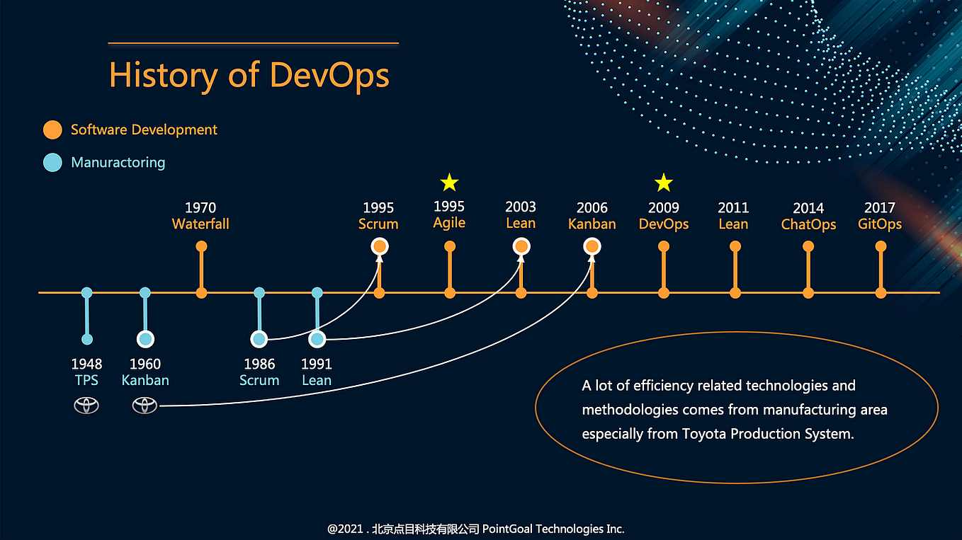 Exploring Top DevOps Tools Features, Benefits, and Impact by Seshadri Cloud Mar, 2024 Medium