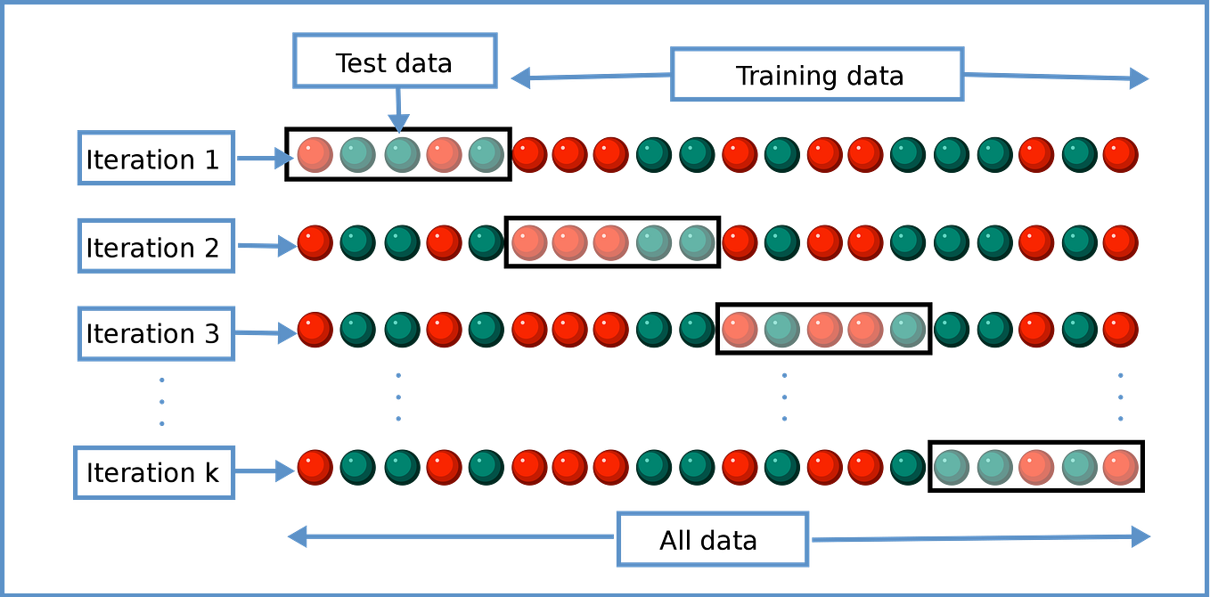 A Guide for Active Learning in Computer Vision | by Igor Susmelj | Medium