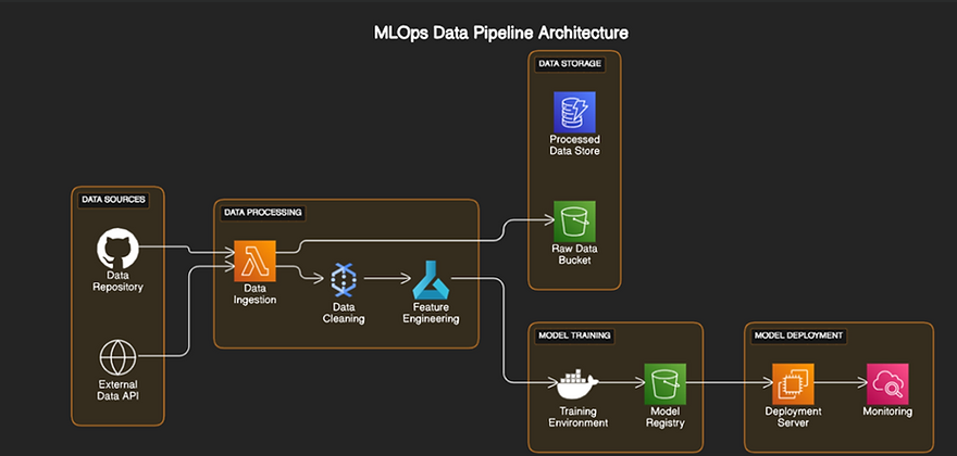 Transforming Text into Diagrams with Excalidraw: A Step-by-Step Guide ...